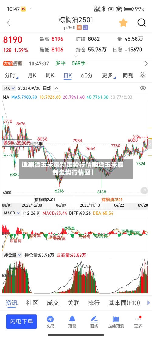 近来【期货玉米最新走势行情期货玉米最新走势行情图】-第2张图片
