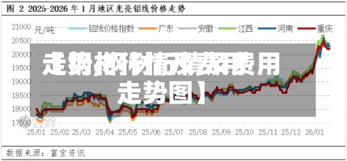 【钢材行情及费用走势,钢材行情及费用走势图】-第3张图片