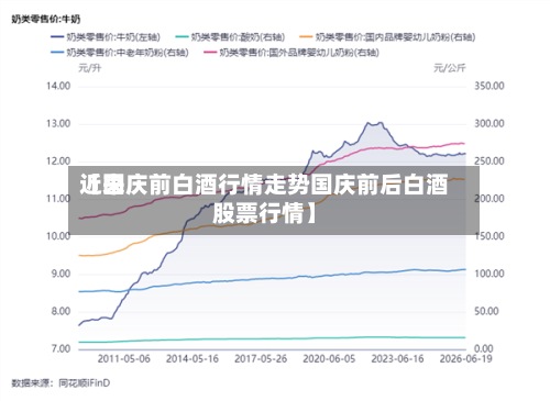 近来【国庆前白酒行情走势国庆前后白酒股票行情】