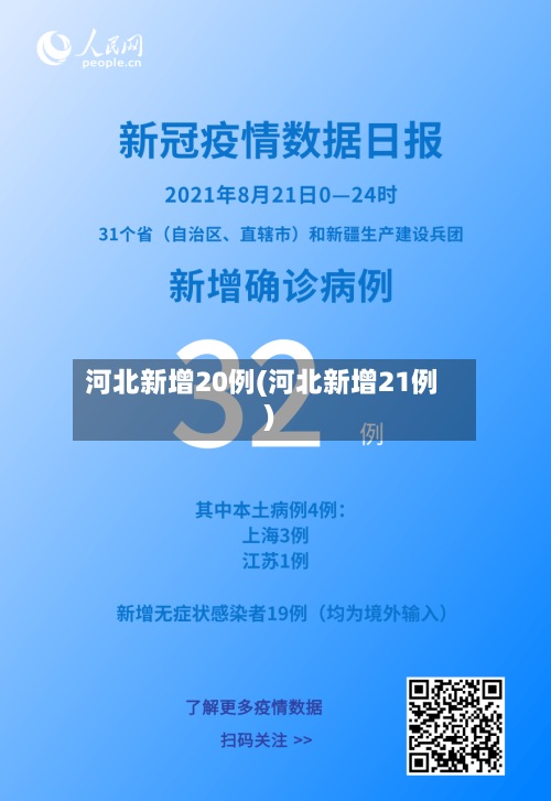 河北新增20例(河北新增21例)-第3张图片