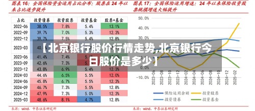 【北京银行股价行情走势,北京银行今日股价是多少】-第3张图片