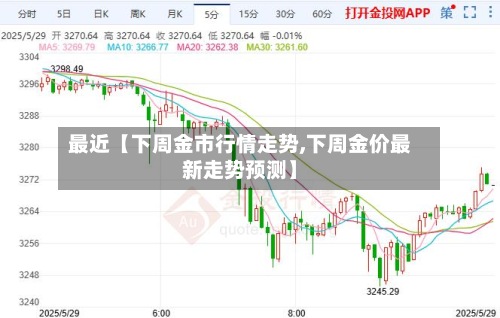 最近【下周金市行情走势,下周金价最新走势预测】