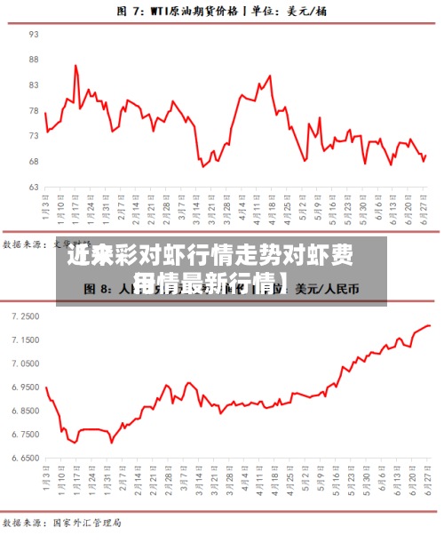 近来
【众彩对虾行情走势对虾费用
行情最新行情】