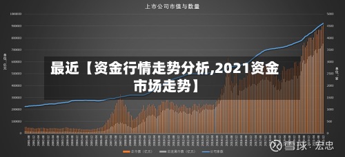 最近【资金行情走势分析,2021资金市场走势】