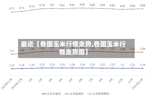 最近【各国玉米行情走势,各国玉米行情走势图】-第2张图片