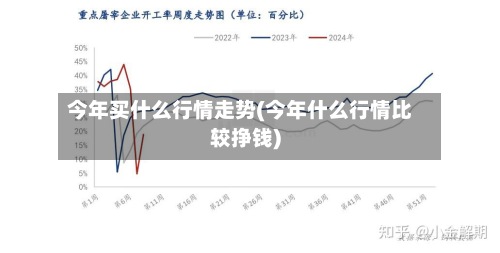 今年买什么行情走势(今年什么行情比较挣钱)