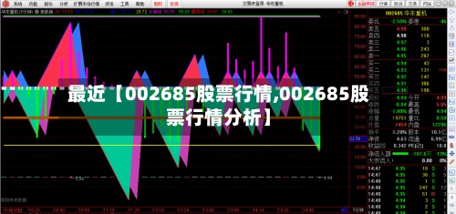 最近【002685股票行情,002685股票行情分析】