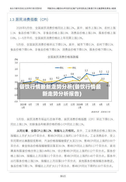 餐饮行情最新走势分析(餐饮行情最新走势分析报告)