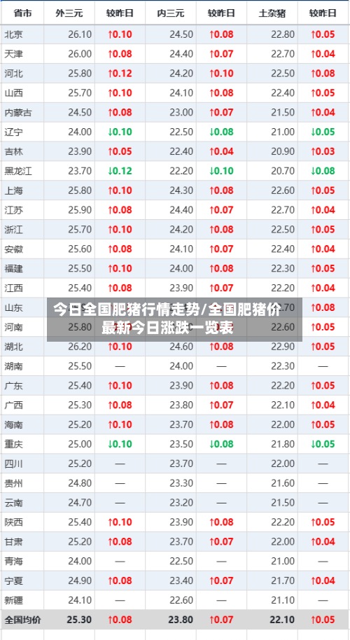 今日全国肥猪行情走势/全国肥猪价最新今日涨跌一览表-第2张图片