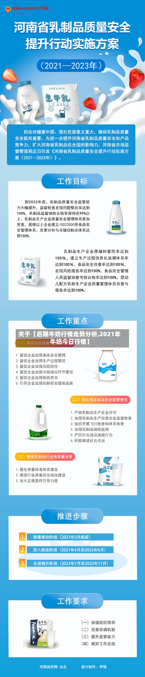 关于【后期牛奶行情走势分析,2021年牛奶今日行情】