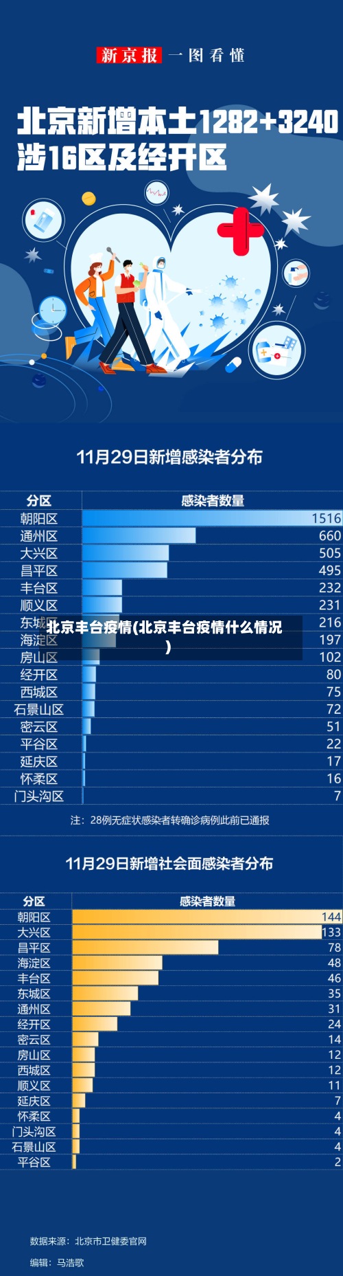 北京丰台疫情(北京丰台疫情什么情况)-第2张图片