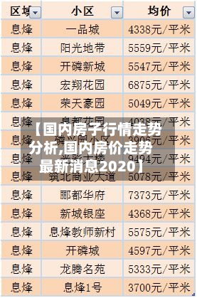 【国内房子行情走势分析,国内房价走势最新消息2020】