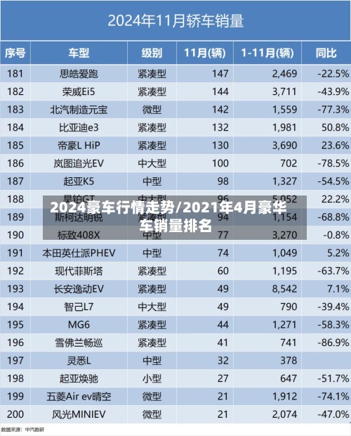 2024豪车行情走势/2021年4月豪华车销量排名-第2张图片
