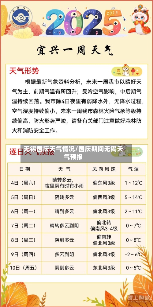无锡国庆天气情况/国庆期间无锡天气预报-第3张图片