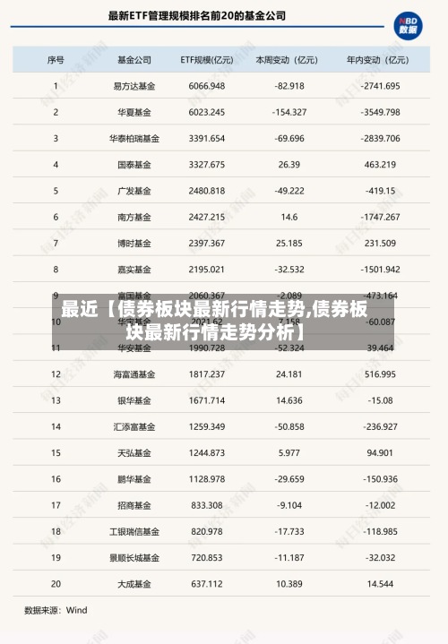 最近【债券板块最新行情走势,债券板块最新行情走势分析】-第3张图片