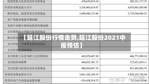 【延江股份行情走势,延江股份2021中报预估】