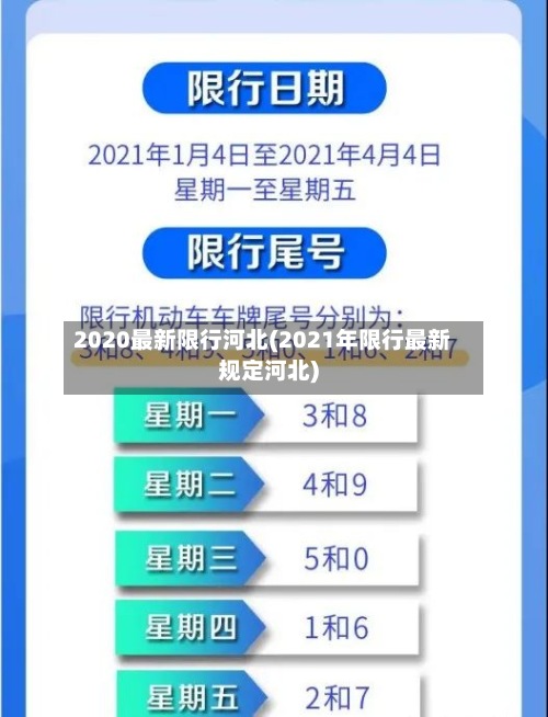 2020最新限行河北(2021年限行最新规定河北)-第3张图片