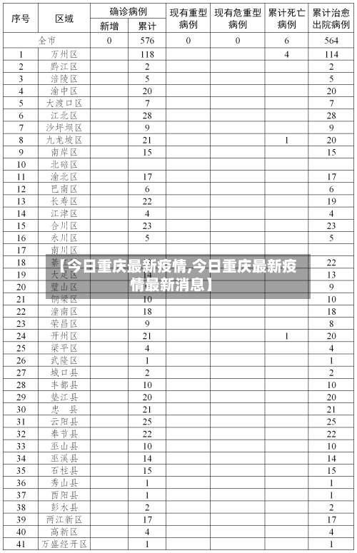 【今日重庆最新疫情,今日重庆最新疫情最新消息】