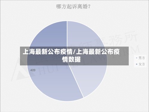 上海最新公布疫情/上海最新公布疫情数据-第2张图片