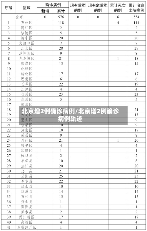 北京增2例确诊病例/北京增2例确诊病例轨迹-第2张图片