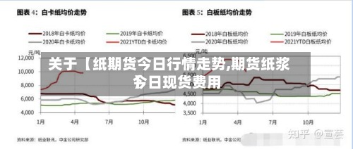 关于【纸期货今日行情走势,期货纸浆今日现货费用
】-第3张图片