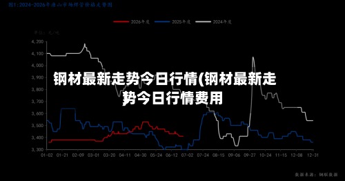 钢材最新走势今日行情(钢材最新走势今日行情费用
)-第2张图片