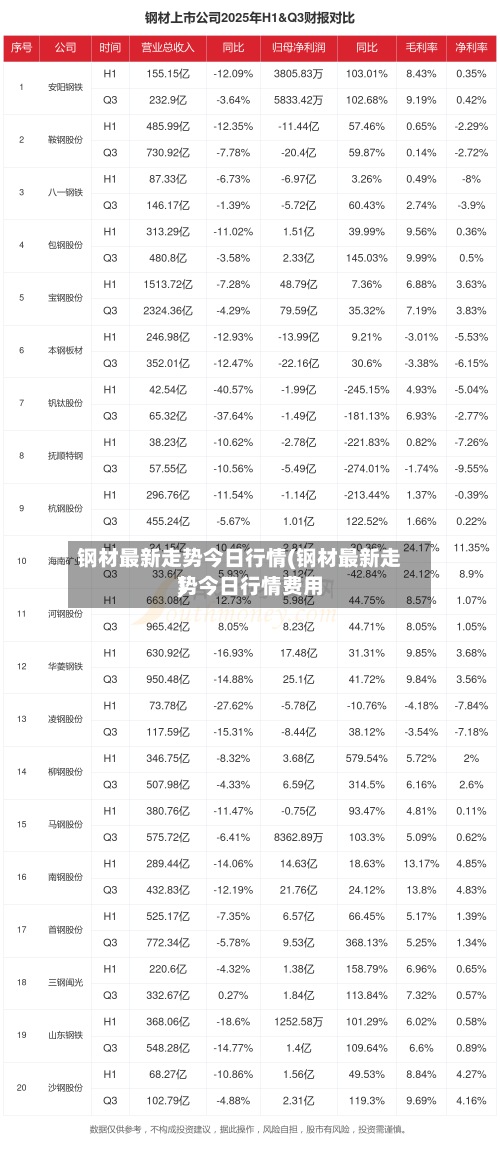 钢材最新走势今日行情(钢材最新走势今日行情费用
)-第3张图片