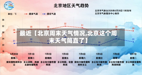 最近【北京周末天气情况,北京这个周末天气简直了】-第3张图片