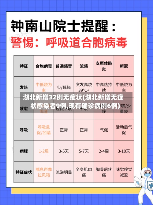 湖北新增32例无症状(湖北新增无症状感染者9例,现有确诊病例6例)-第2张图片