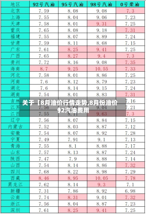 关于【8月油价行情走势,8月份油价92汽油费用
】-第2张图片