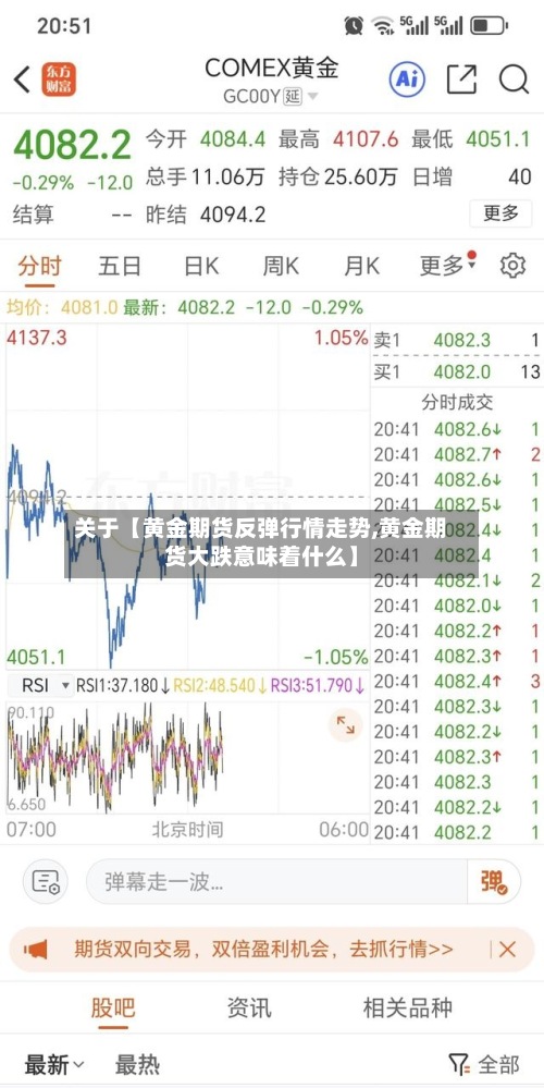 关于【黄金期货反弹行情走势,黄金期货大跌意味着什么】
