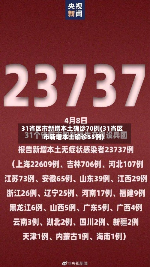 31省区市新增本土确诊70例(31省区市新增本土确诊55例)-第2张图片