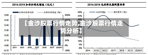 【金沙股票行情走势,金沙股票行情走势分析】