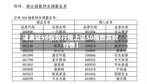 近来
【上证50指数行情上证50指数实时行情】-第2张图片