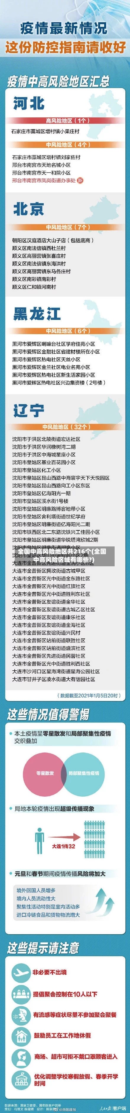 全国中高风险地区共216个(全国中高风险区域有哪些?)-第2张图片