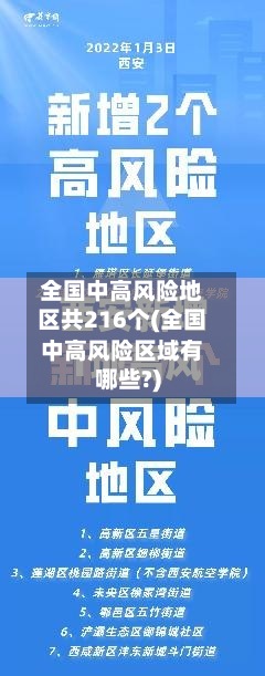 全国中高风险地区共216个(全国中高风险区域有哪些?)