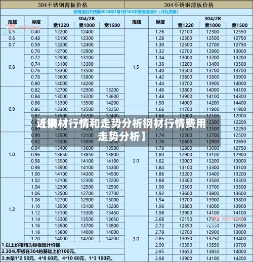 近来【钢材行情和走势分析钢材行情费用走势分析】-第2张图片