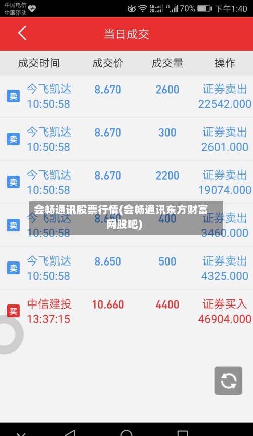 会畅通讯股票行情(会畅通讯东方财富网股吧)-第3张图片