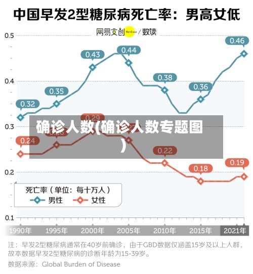 确诊人数(确诊人数专题图)-第2张图片