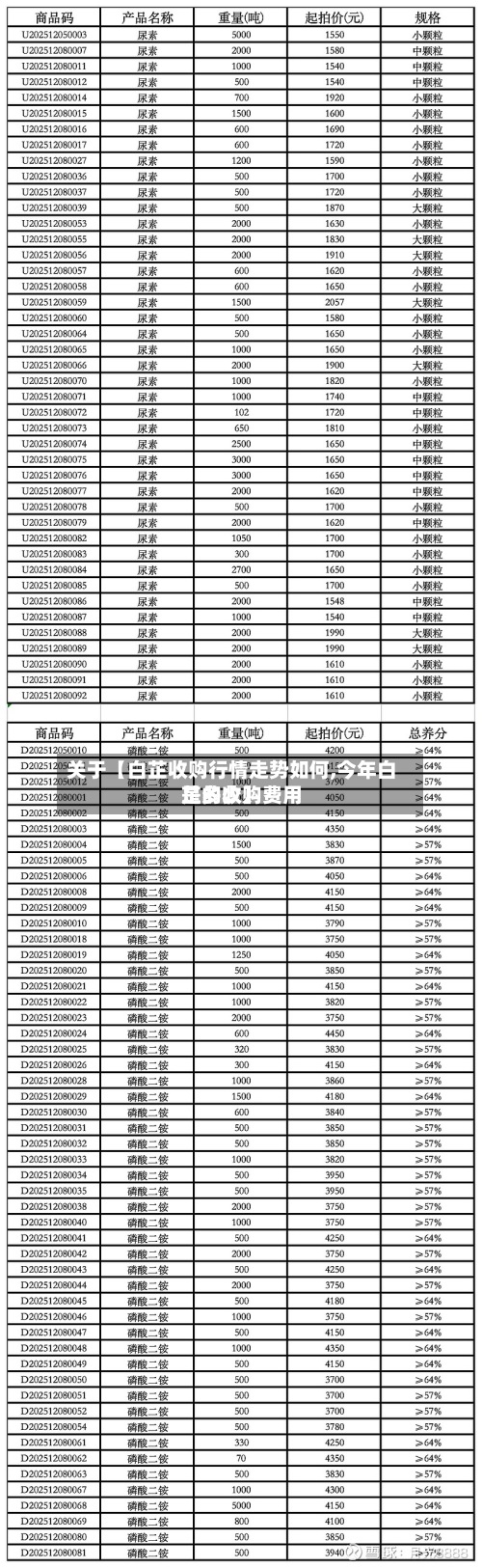 关于【白芷收购行情走势如何,今年白芷的收购费用是多少】-第2张图片