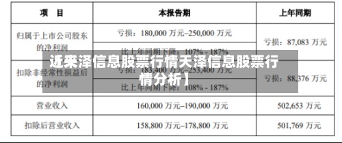 近来【天泽信息股票行情天泽信息股票行情分析】-第2张图片