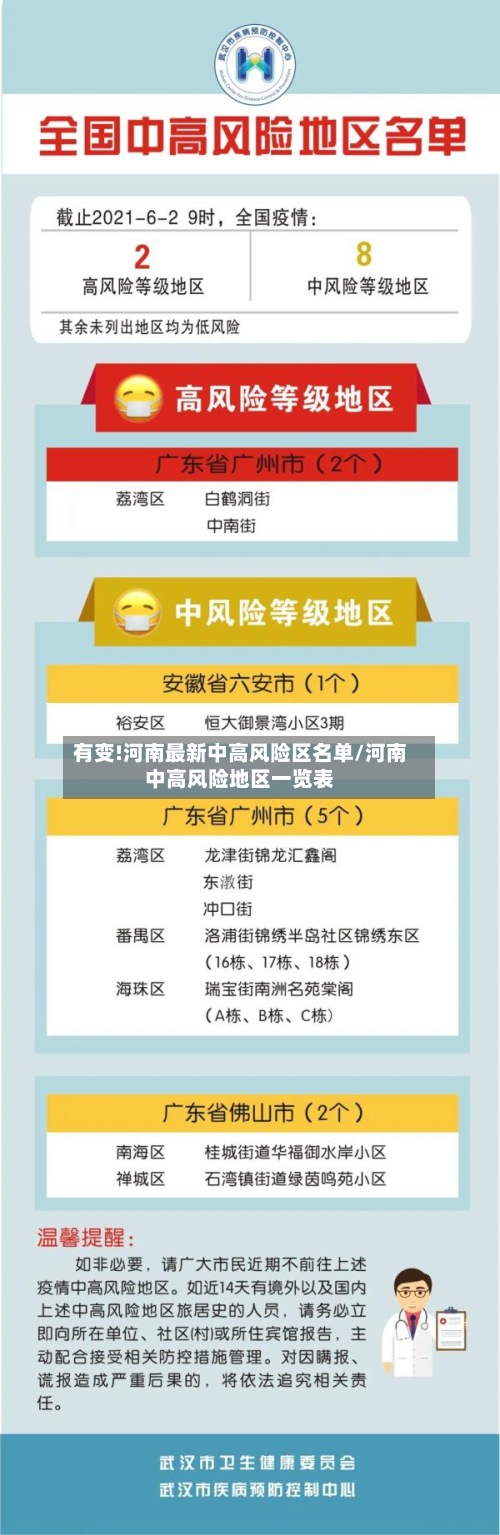 有变!河南最新中高风险区名单/河南中高风险地区一览表