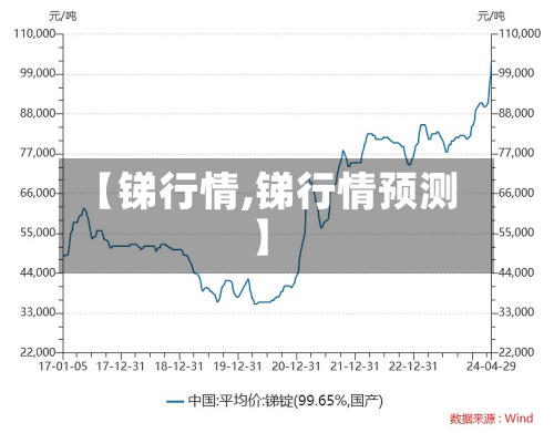 【锑行情,锑行情预测】