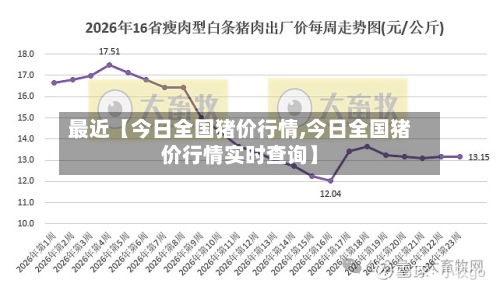 最近【今日全国猪价行情,今日全国猪价行情实时查询】