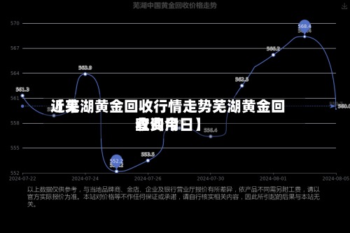 近来【芜湖黄金回收行情走势芜湖黄金回收费用查询今日】