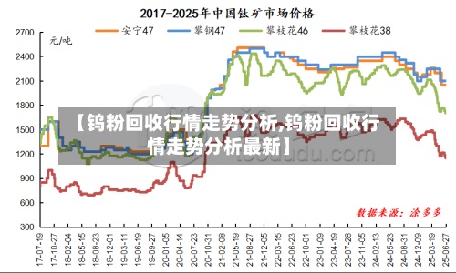 【钨粉回收行情走势分析,钨粉回收行情走势分析最新】