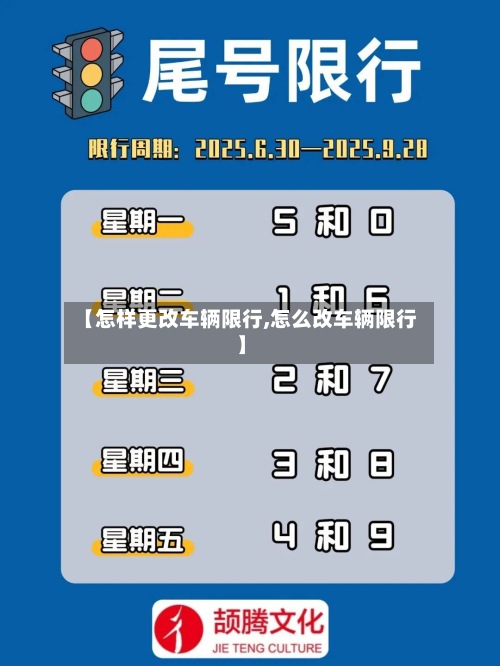 【怎样更改车辆限行,怎么改车辆限行】-第2张图片