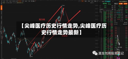 【尖峰医疗历史行情走势,尖峰医疗历史行情走势最新】