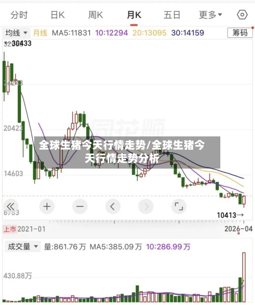 全球生猪今天行情走势/全球生猪今天行情走势分析-第2张图片