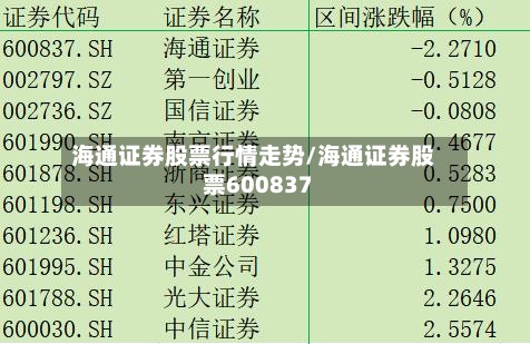 海通证券股票行情走势/海通证券股票600837